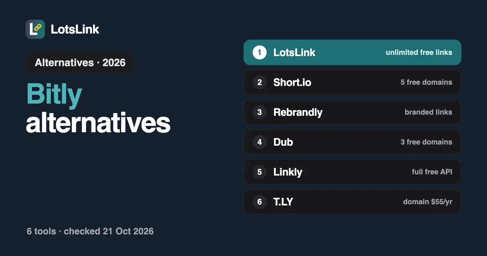 Bitly Alternatives: Free Short Links, QR Codes and Your Own Domain