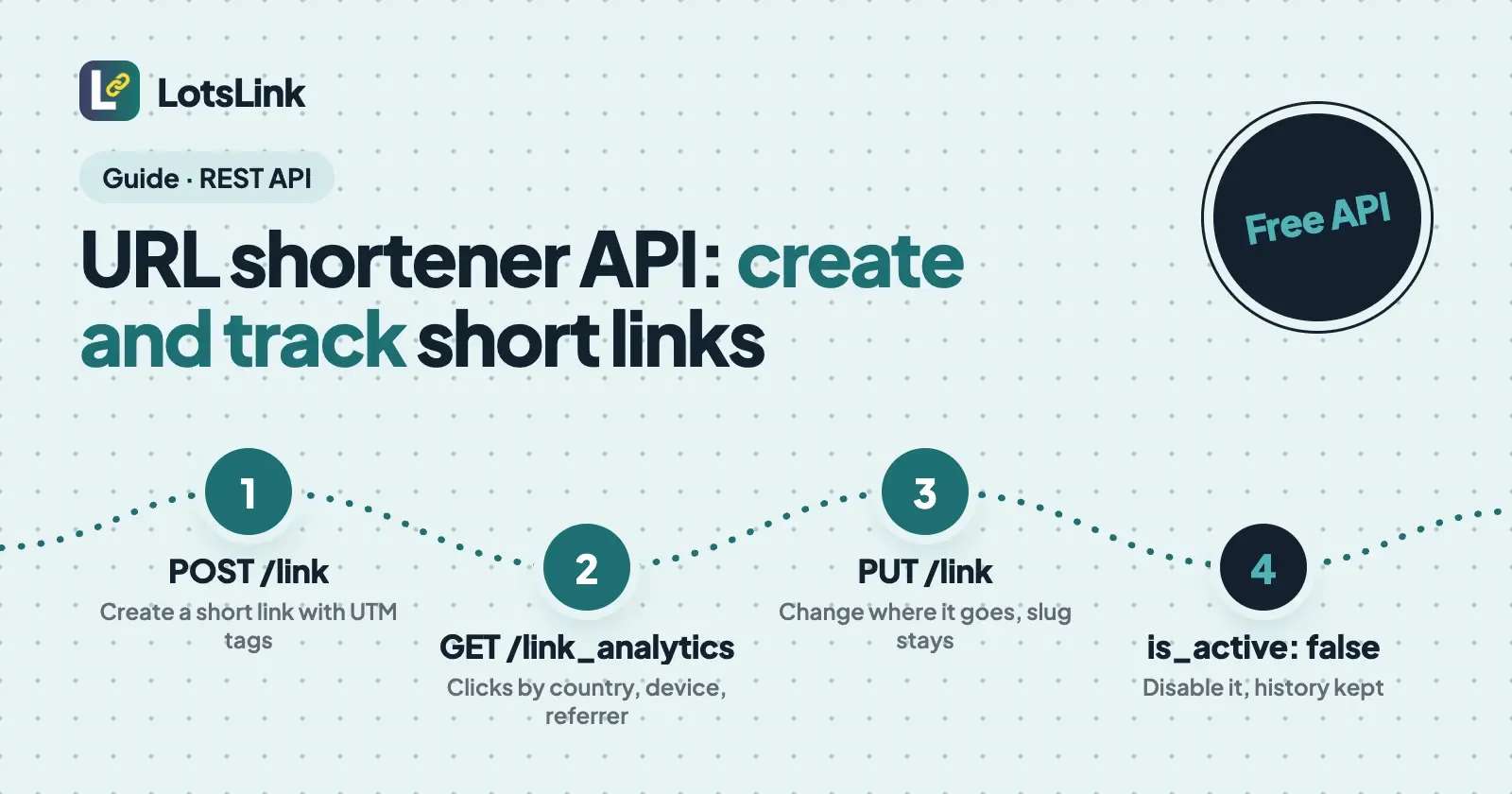 URL Shortener API: Create and Track Short Links From Your Own Code (Free)