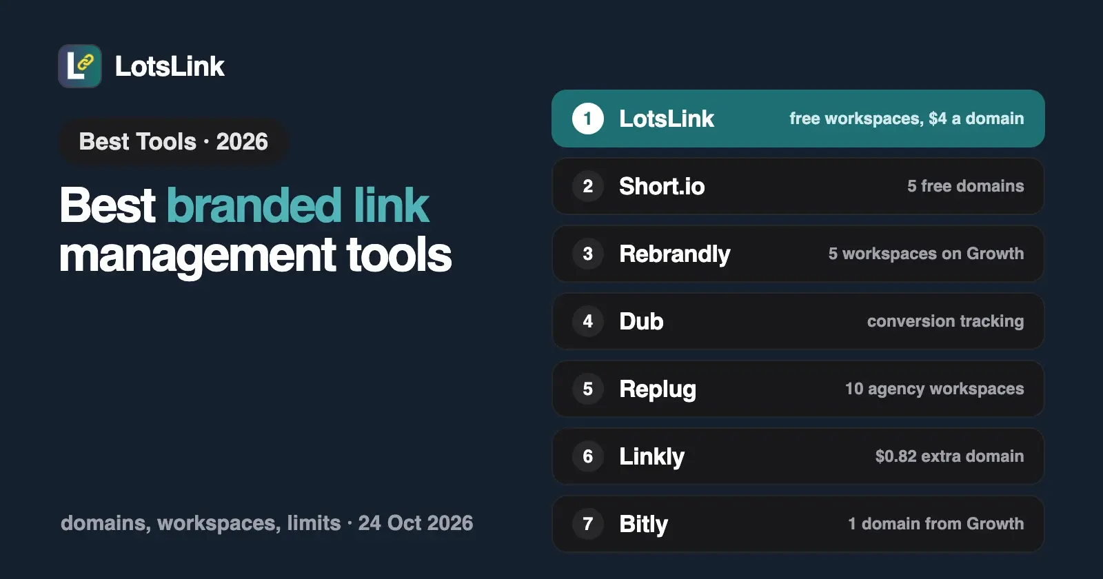 The Best Branded Link Management Tools (2026)
