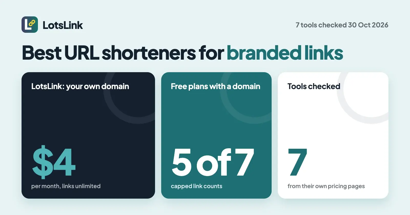 The Best URL Shorteners for Branded Links (2026)