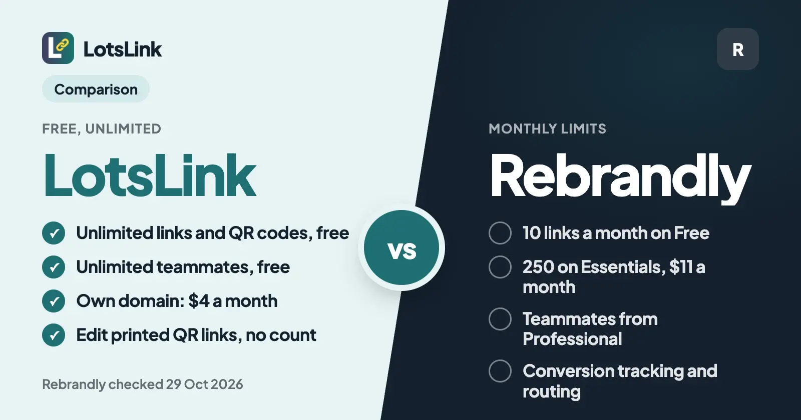 LotsLink vs Rebrandly