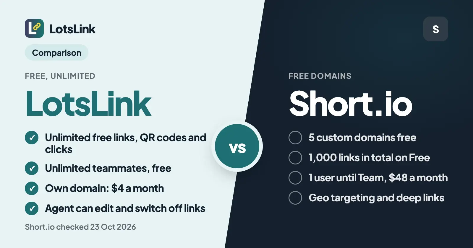 LotsLink vs Short.io