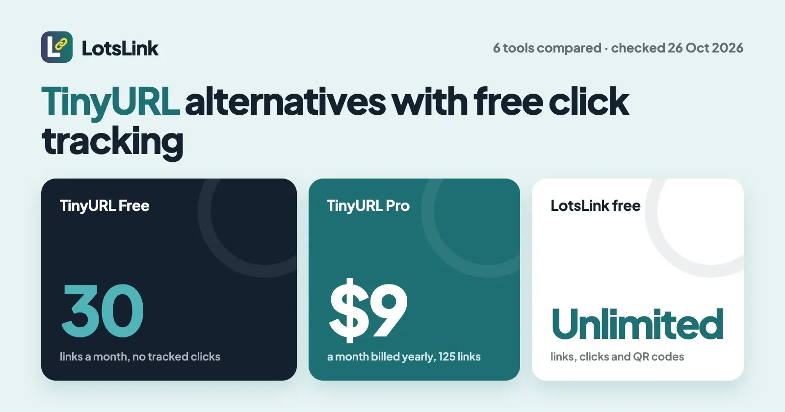 TinyURL Alternatives With Free Click Tracking (2026)